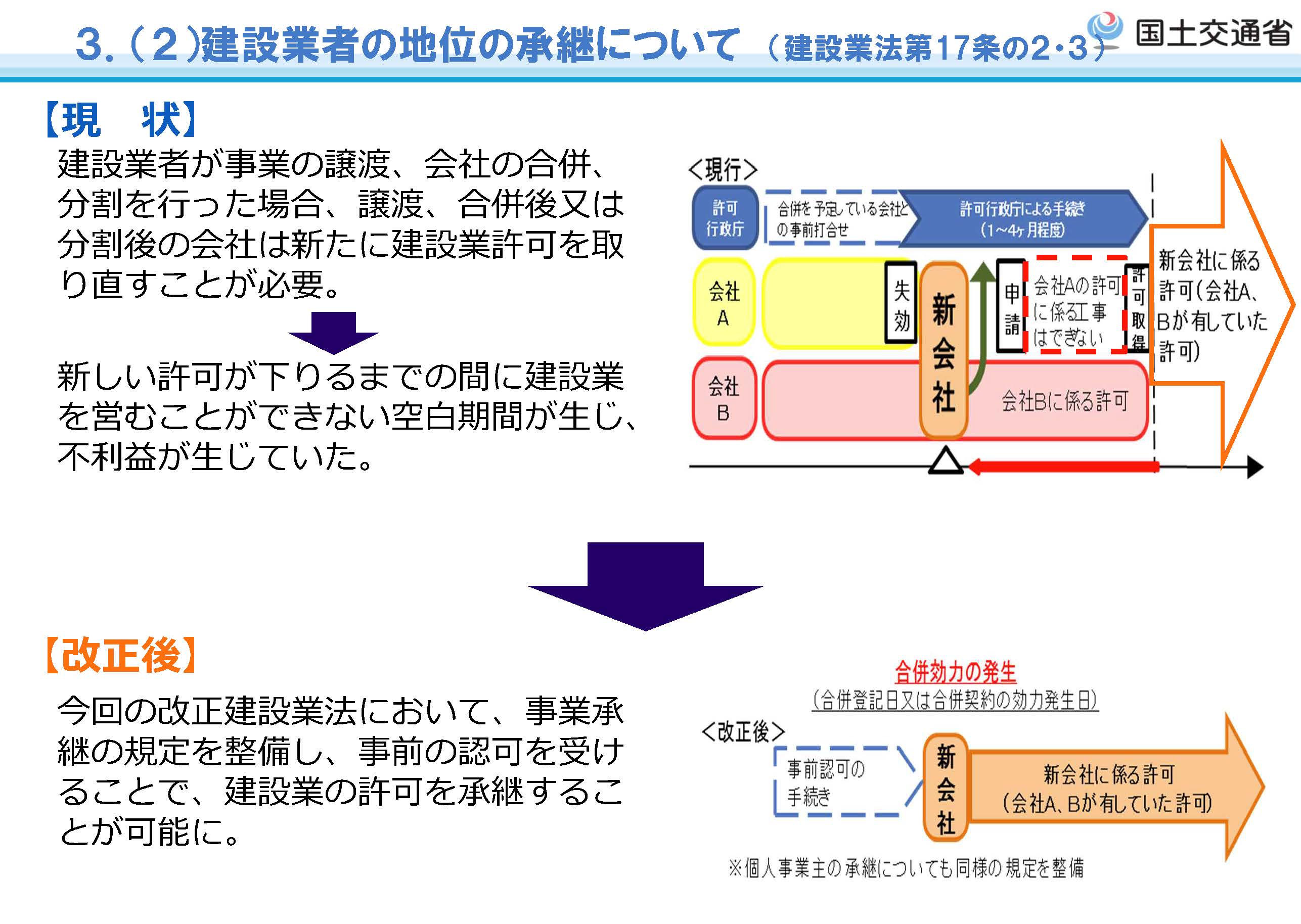 新・担い手三法と建設業法改正-⑦ ~事業承継と相続編その1 新・担い手三法と建設業法改正-⑦ ~事業承継と相続編その1