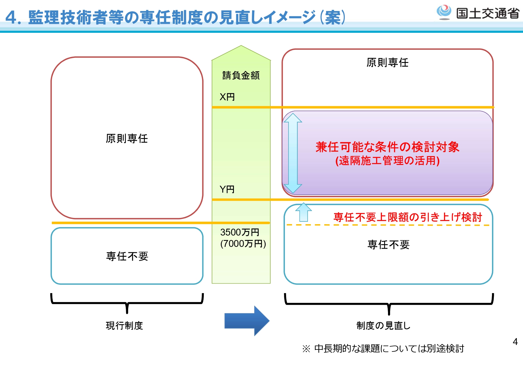 中小建設業者のための現場管理100のポイント 建設業法が求める信頼される建設業… Amazon.co.jp: 中小建設業者のための現場管理100のポイント―建設