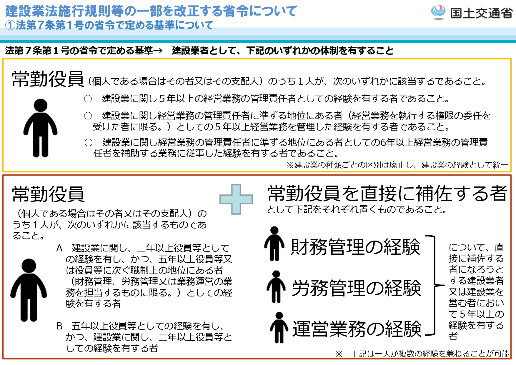 💡補足⑧「財務管理」「労務管理」「業務運営」とは | 行政書士法人